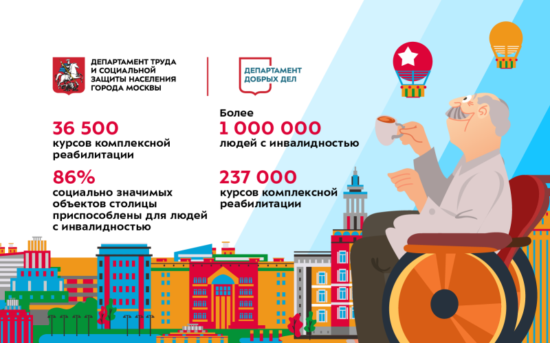 В Москве оказывают комплексную поддержку людям с инвалидностью