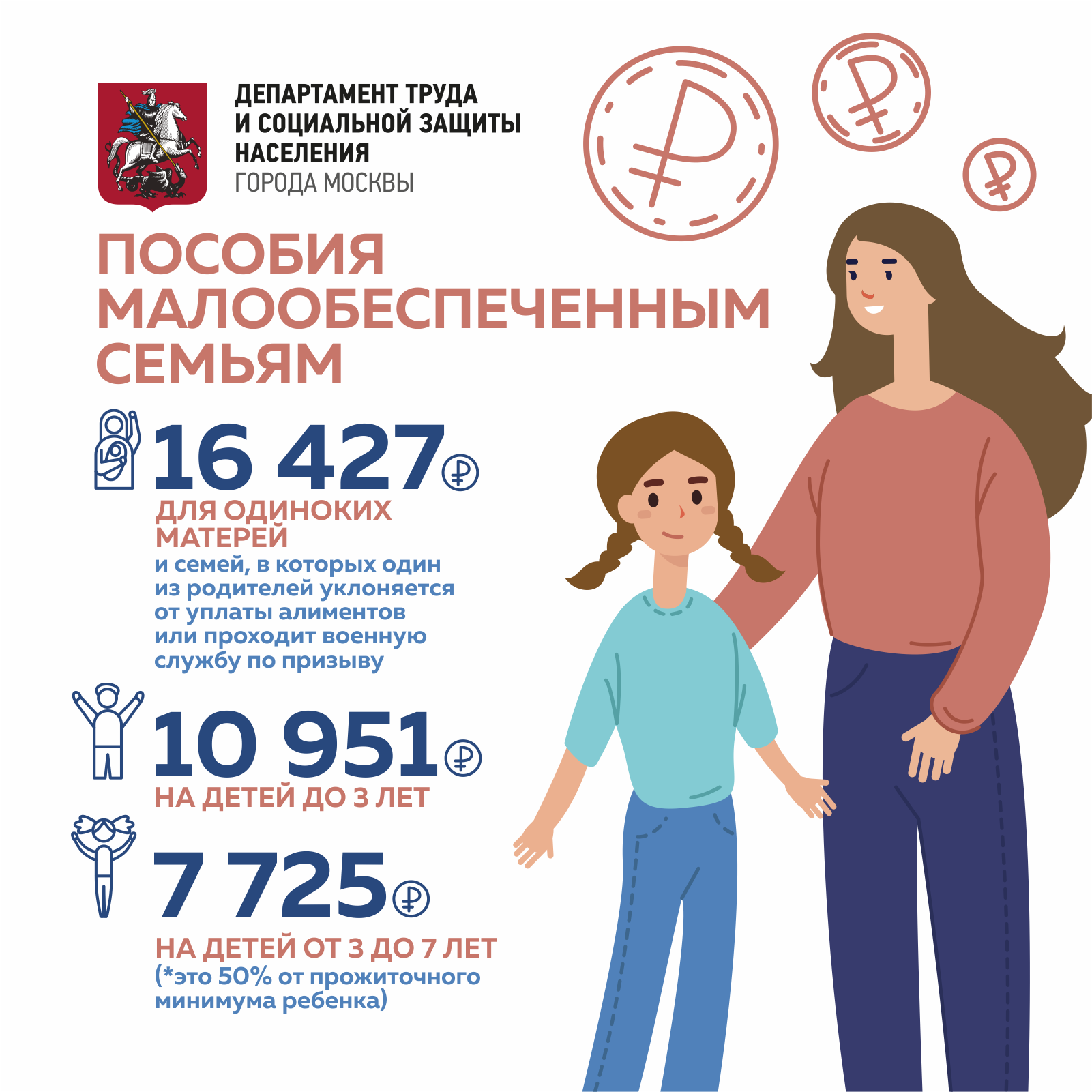 Размер каждой индивидуальной социальной выплаты на 2021 год определяется в Москве и других городах России