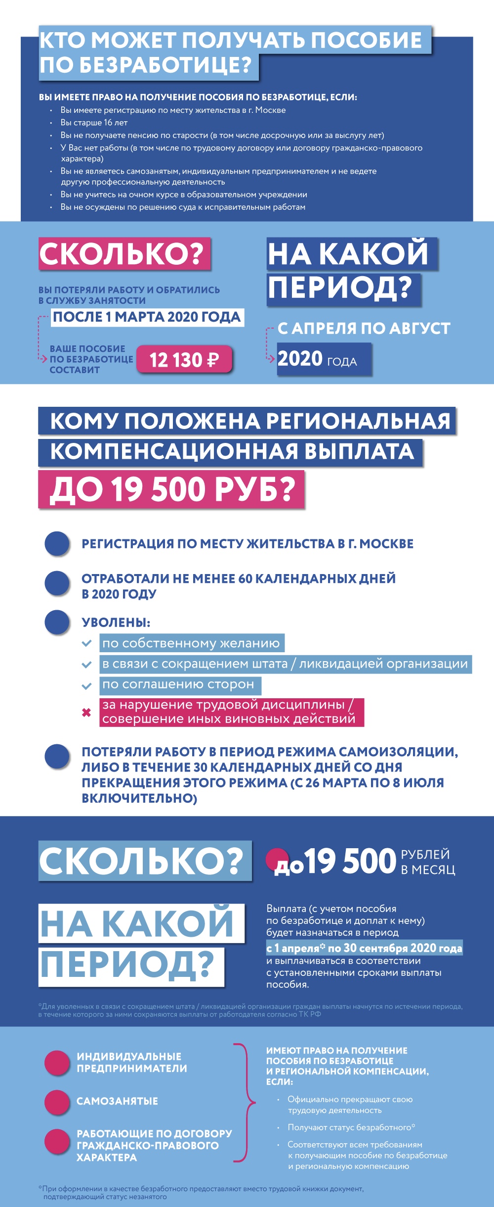 Новое пособие по безработице в москве